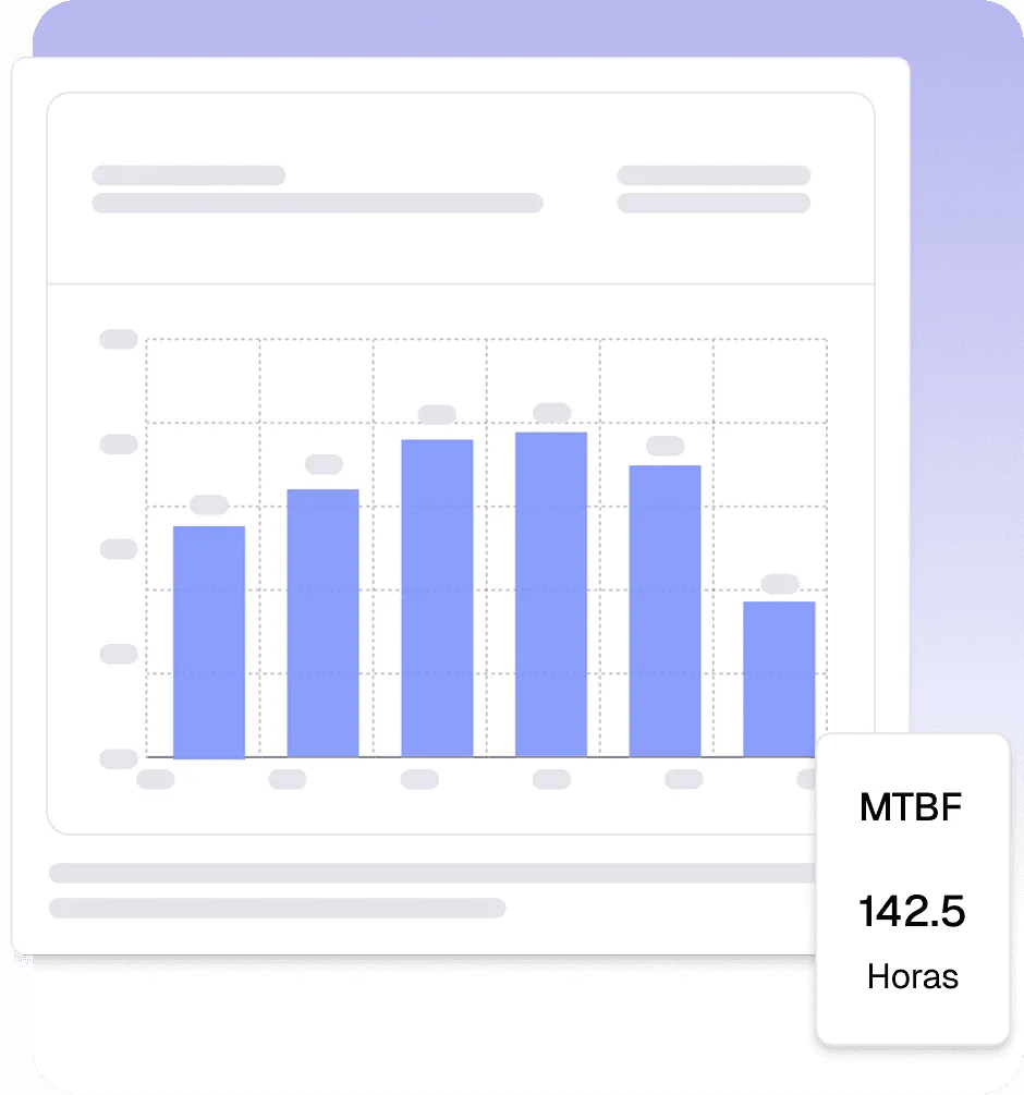 Reports dashboard and KPIs