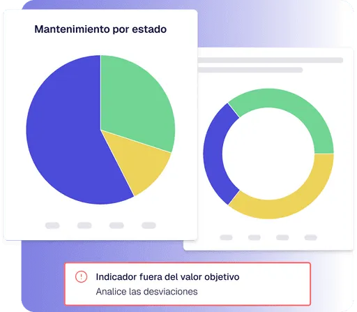 Circular charts and KPIs